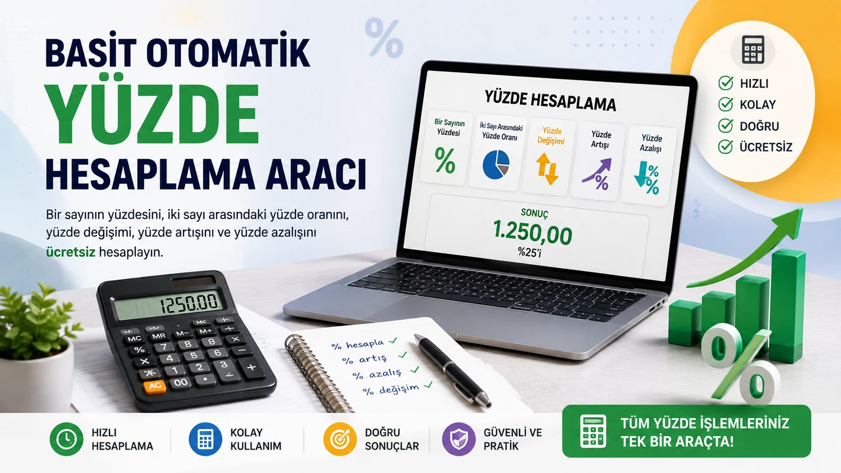 Yüzde hesaplama aracı